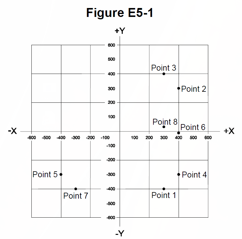 Figure E5-1 from the question pool