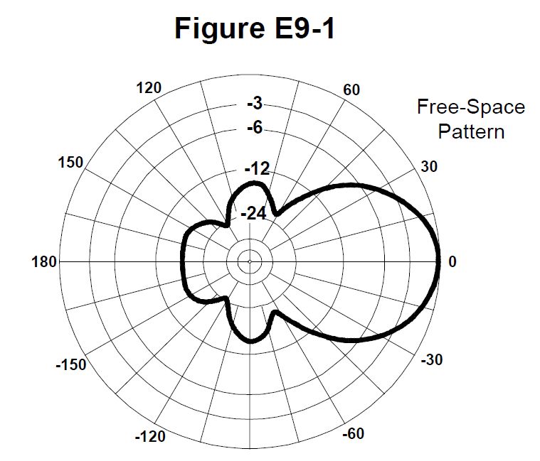 Figure E9-1 from the question pool